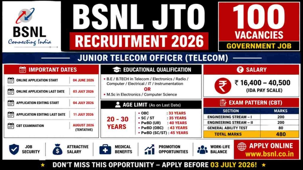 jobs in telugu