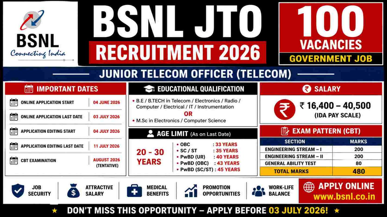 jobs in telugu