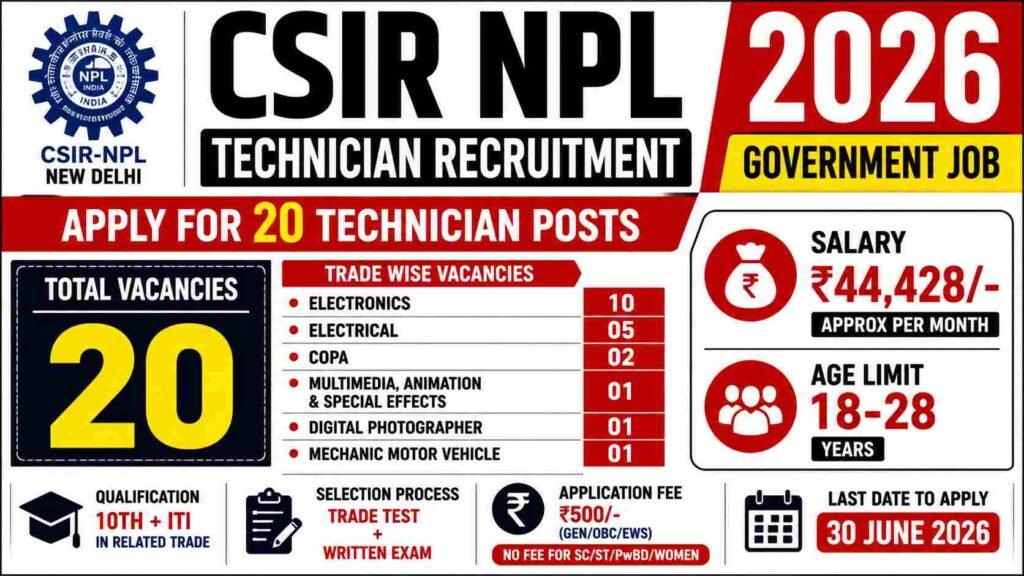 csir jobs telugu hyderabad