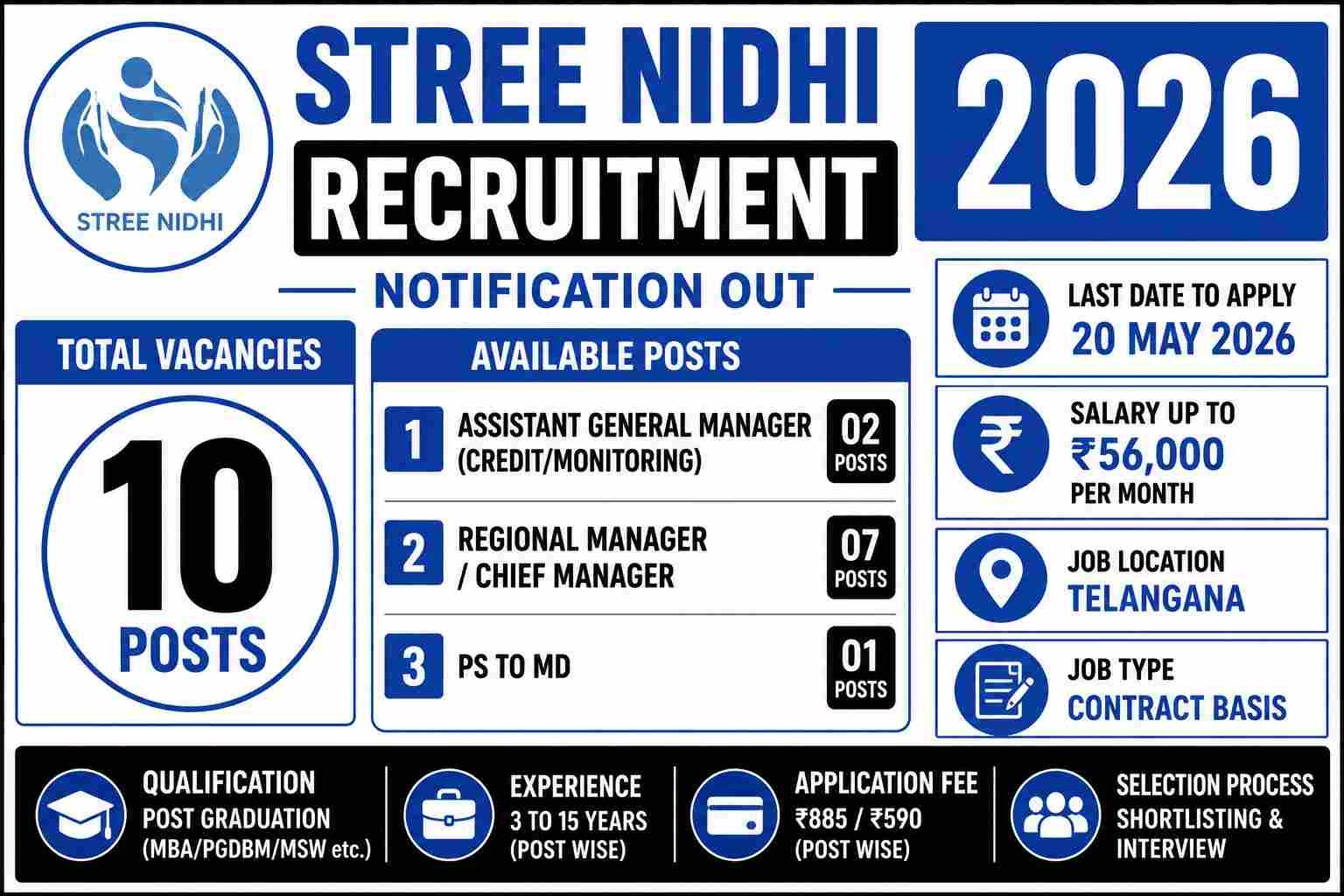 stree-nidi-jobs