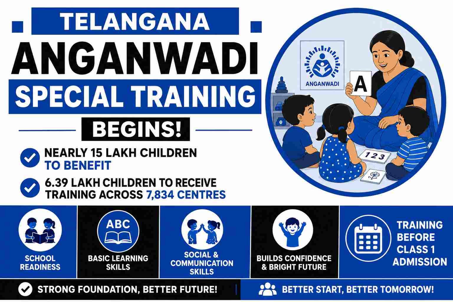 anganwadi jobs telugu 2026