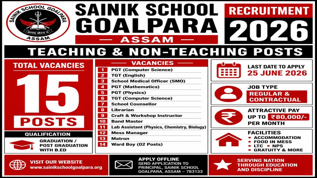 sainik school jobs 2026