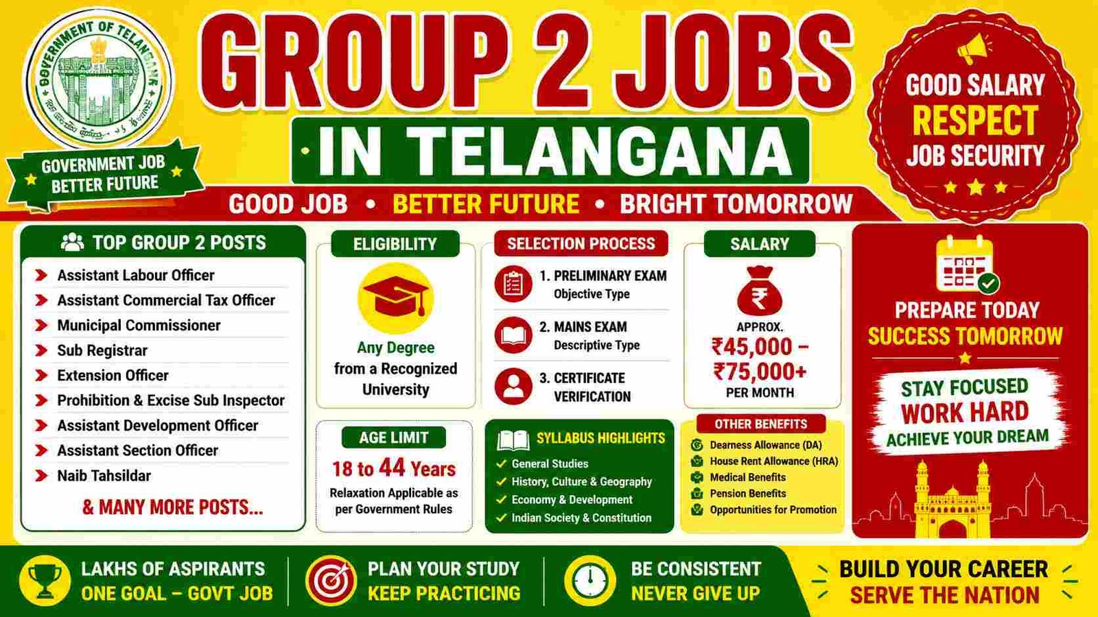 telangana group 2 jobs