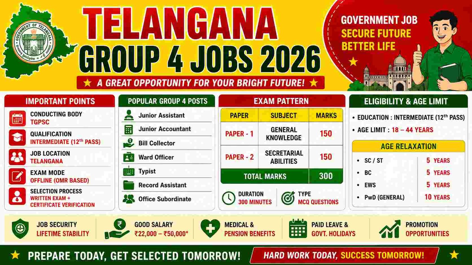 group4_jobs_telangana