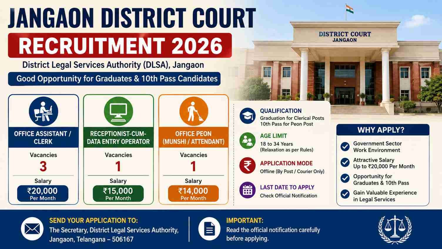 jangoan jobs